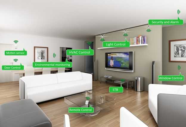 Contoh Desain Interior Smart Building