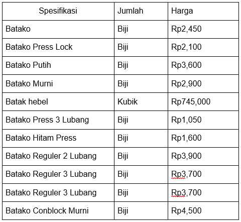 Harga Batako