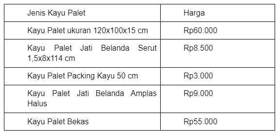 harga kayu palet