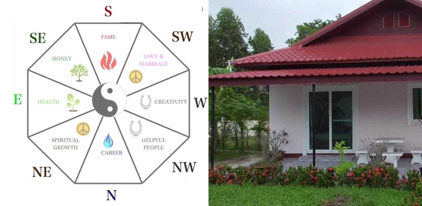 Mengenal Feng Shui Rumah