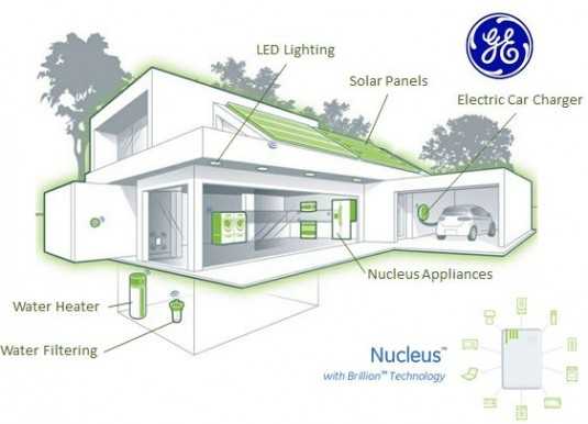 Syarat Penerapan Eco House